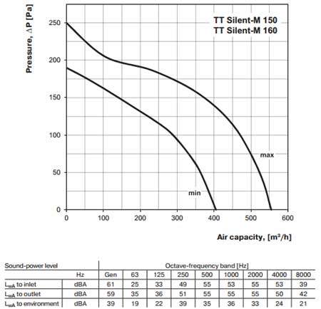 tt-silent-m-150.jpg