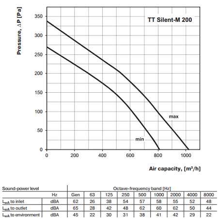 tt-silent-m-200.jpg