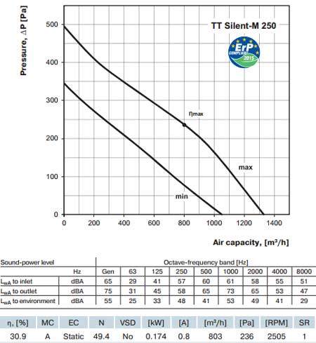 tt-silent-m-250.jpg