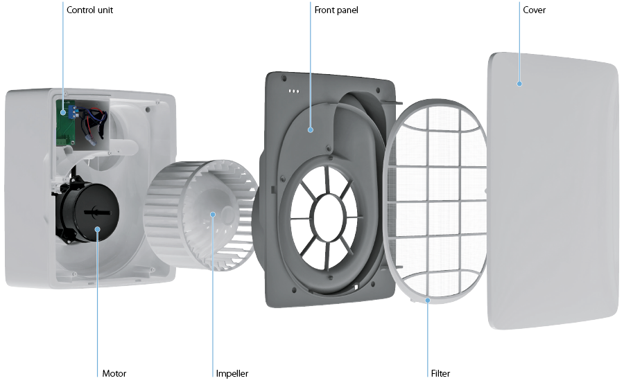 Blauberg Qubit-E centrifugális elszívó ventilátor felépítése