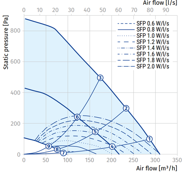 Blauberg-reneo-D-240-mennyezeti-hovisszanyeros-szellozteto-legszallitasa