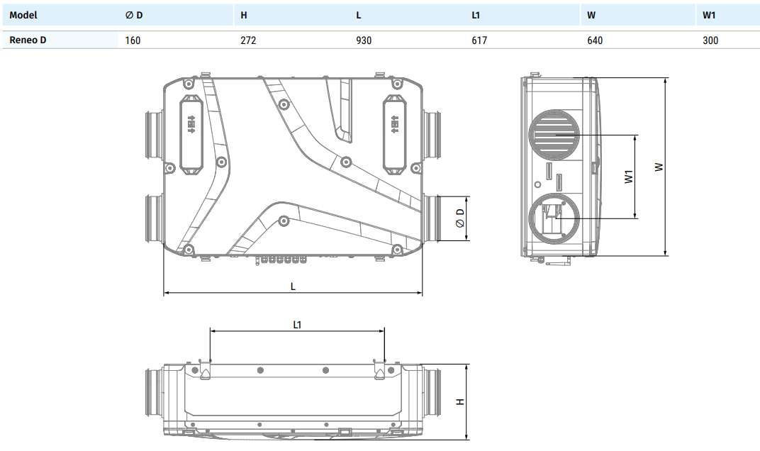 Blauberg Reneo D 240 mennyezeti szellőztető gép méretei