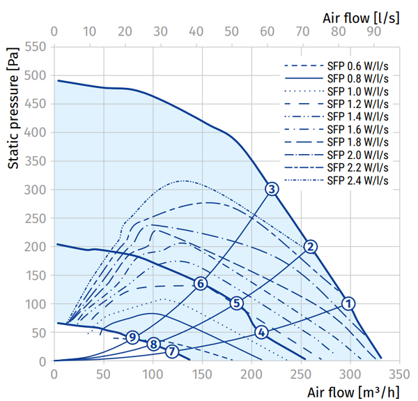 Blauberg-reneo-SE-270-oldalfali-hovisszanyeros-szellozteto-legszallitasa