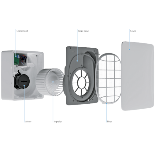 Blauberg Qubit-E centrifugális elszívó ventilátor design