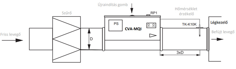 CVA-MQI-Elektromos előfűtő kalorifer beépített vezérléssel beépítése 02