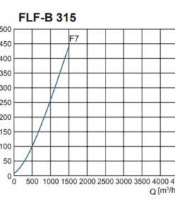 FLF-B szűrőház F7-es zsákos szűrővel nyomásveszteség NA315