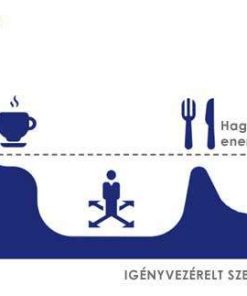 Renson endura delta hővisszanyerős szellőztető rendszer energia felhasználása