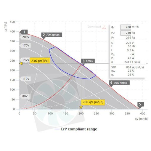 ISOR 150 légszállítási diagram