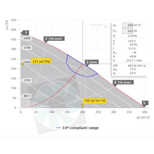 ISOR 160 E2 20 légszállítási diagram