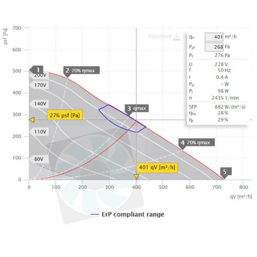 ISOR 200 E2 11 légszállítási diagram