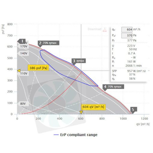 ISOR 250 E2 20 légszállítási diagram