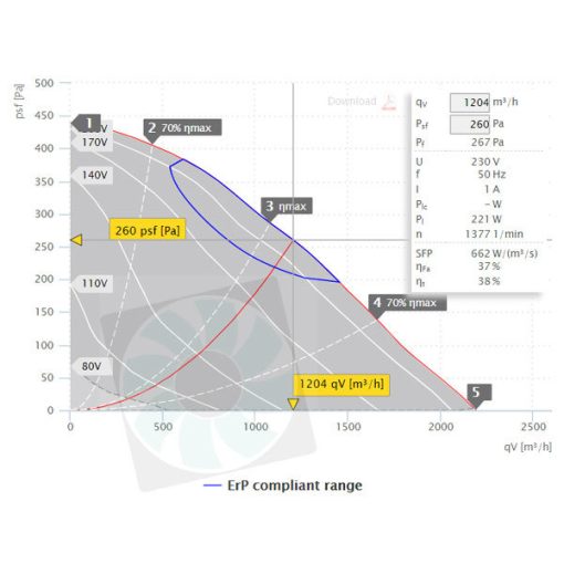 ISOR 355 E4 20 légszállítási diagram