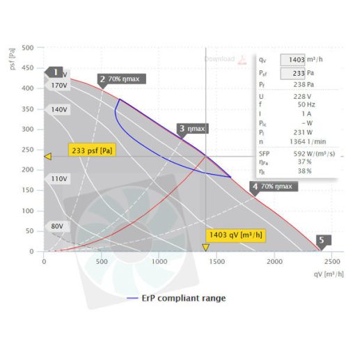 ISOR 400 E4 20 légszállítási diagram