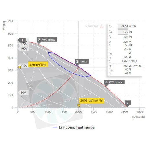 ISOR 450 E4 20 légszállítási diagram