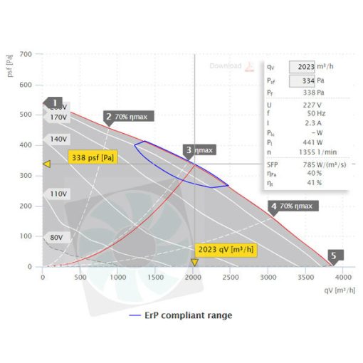 ISOR 500 E4 20 légszállítási diagram