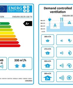 Renson Endura Delta hővisszanyerős szellőztető gép energia címke