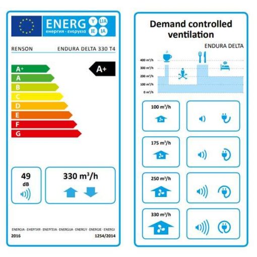 Renson Endura Delta hővisszanyerős szellőztető gép energia címke