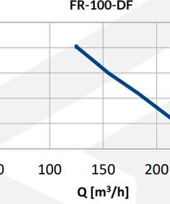 Reventon DF ipari csőventilátor