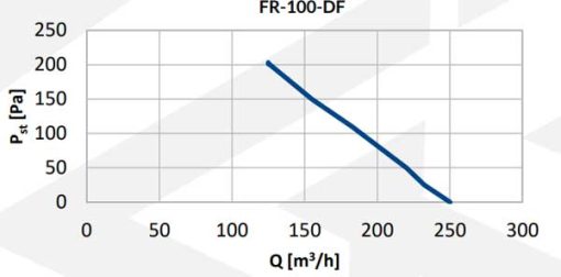 Reventon DF ipari csőventilátor