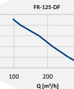 Reventon DF ipari csőventilátor