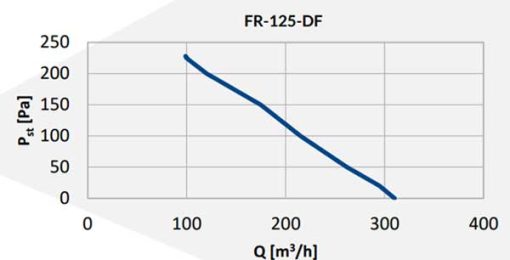 Reventon DF ipari csőventilátor