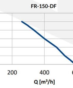 Reventon DF ipari csőventilátor