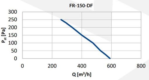 Reventon DF ipari csőventilátor