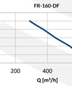 Reventon DF ipari csőventilátor