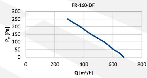 Reventon DF ipari csőventilátor