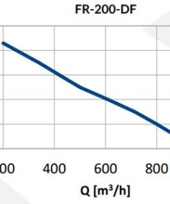 Reventon DF ipari csőventilátor