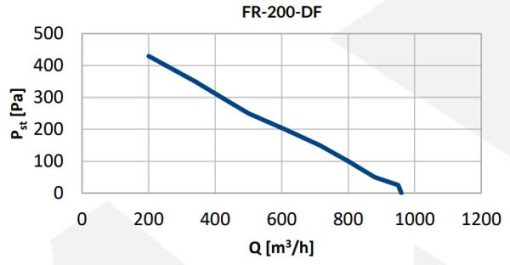 Reventon DF ipari csőventilátor