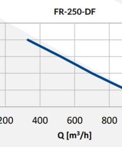 Reventon DF ipari csőventilátor