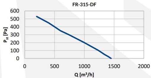 Reventon DF ipari csőventilátor