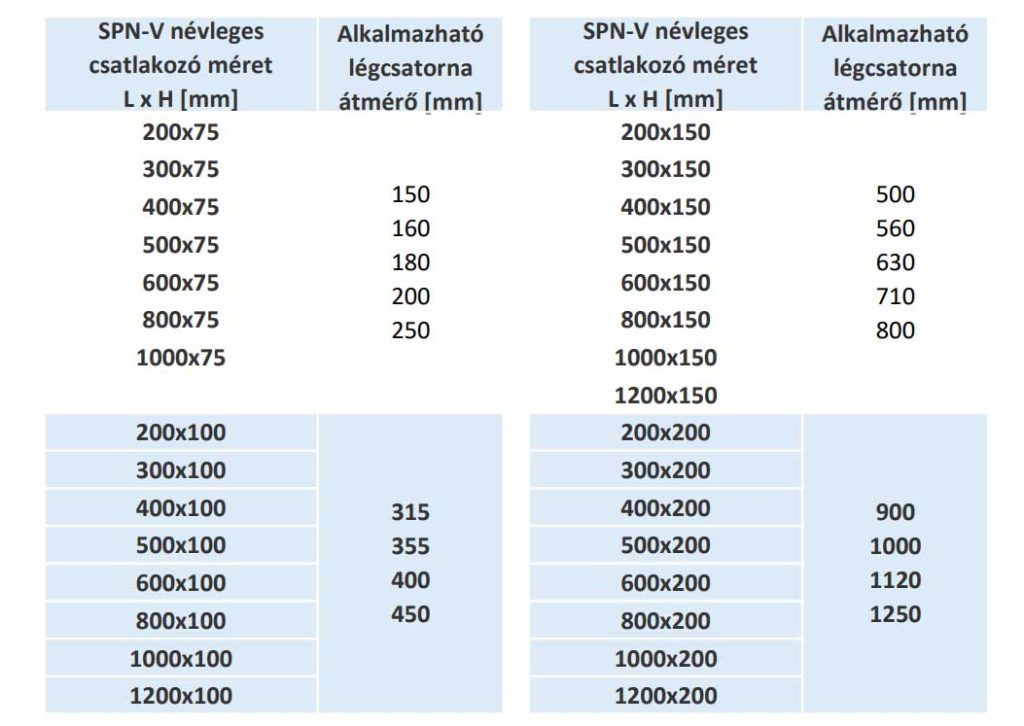 SPN-V-GALVA egysoros légrácshoz alkalmazható csőméretek