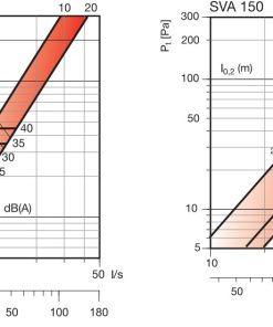 SVA legszelep befujo es elszivo kivalasztasi diagram_1