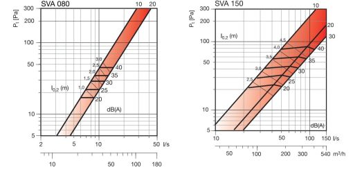 SVA legszelep befujo es elszivo kivalasztasi diagram_1