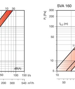 SVA legszelep befujo és elszivo kivalasztasi diagram_2