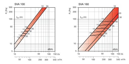 SVA legszelep befujo és elszivo kivalasztasi diagram_2