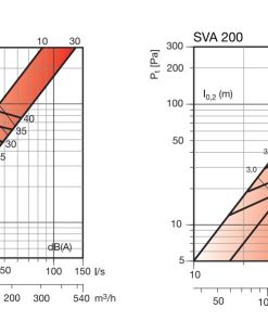 SVA legszelep befujo és elszivo kivalasztasi diagram_3