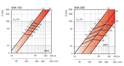 SVA legszelep befujo és elszivo kivalasztasi diagram_3