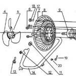 FE-45 padló ventilátor összeszerelése
