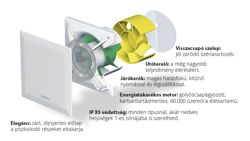 Helios m1 minivent ventilátor fürdÅszoba, wc ventilátorbolt.hu Fürdőszoba ventilátor bekötése