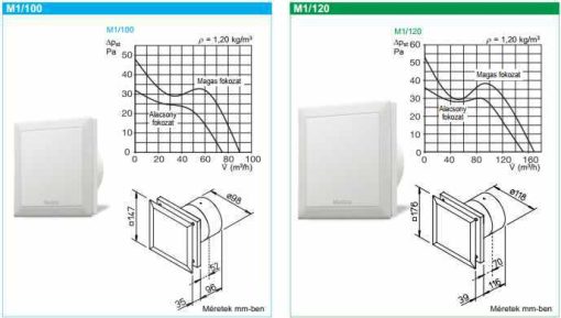 Helios M1 Minivent ventilátor mérettáblázata