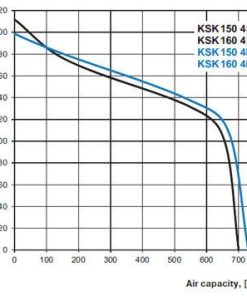 KSK konyhai ventilátor légszállítás