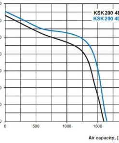 KSK konyhai ventilátor légszállítás