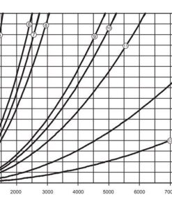 OKA-A visszacsapó szelep nyomásveszteség diagramm