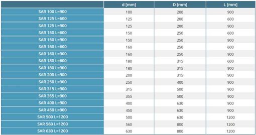SAR kör keresztmetszetű hangcsillapító mérettáblázata