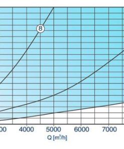 Félmerev alumínium légcsatorna nyomásveszteség diagram