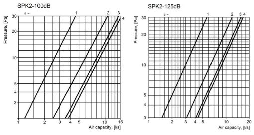 spk2 fali légbeeresztő nyomásdiagramm