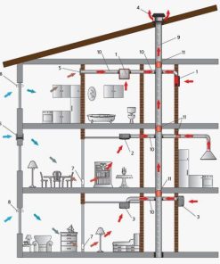 SVN centrifugális szellőző ventilátor beépítése